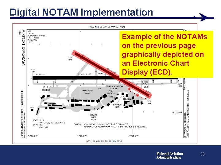 Digital NOTAM Implementation Example of the NOTAMs on the previous page graphically depicted on