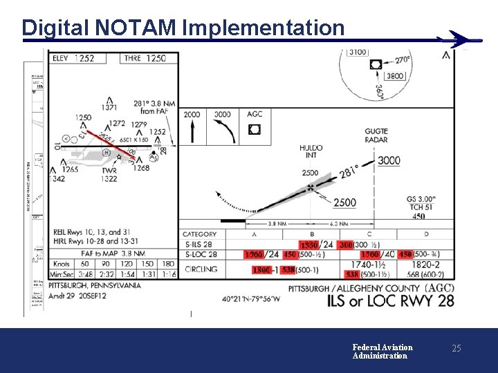 Digital NOTAM Implementation The information displayed on your digital device. Federal Aviation Administration 25