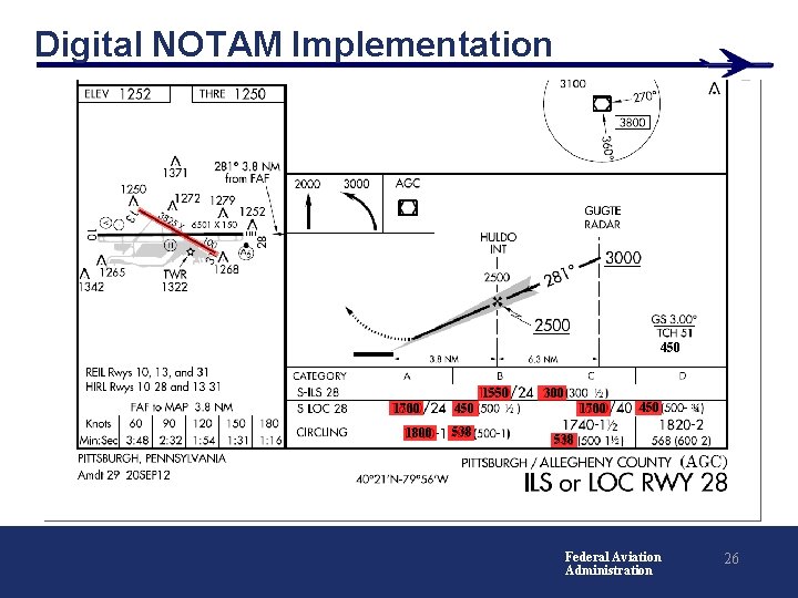 Digital NOTAM Implementation 450 1550 1700 1800 300 1700 450 538 Federal Aviation Administration