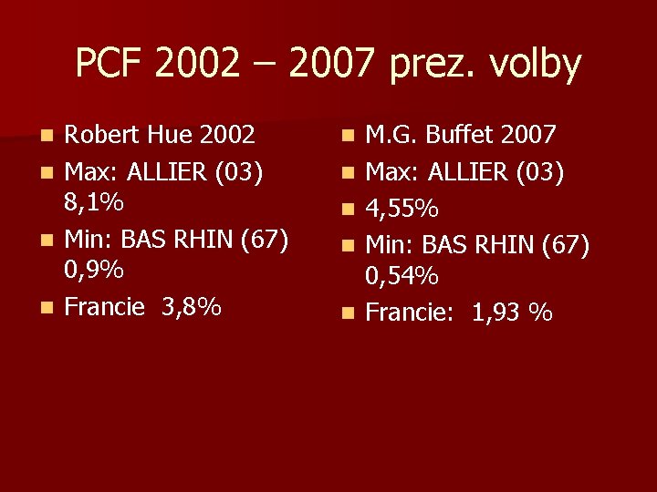 PCF 2002 – 2007 prez. volby n n Robert Hue 2002 Max: ALLIER (03)