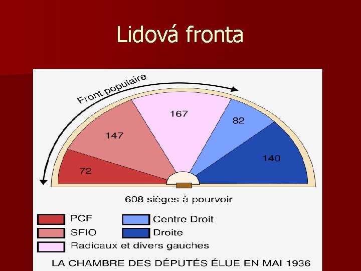 Lidová fronta 