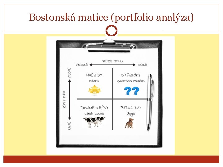 Bostonská matice (portfolio analýza) 