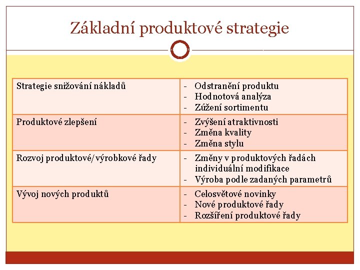 Základní produktové strategie Strategie snižování nákladů - Odstranění produktu - Hodnotová analýza - Zúžení