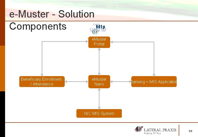 e-Muster - Solution Components e. Muster Portal Beneficiary Enrollment / Attendance e. Muster Nano