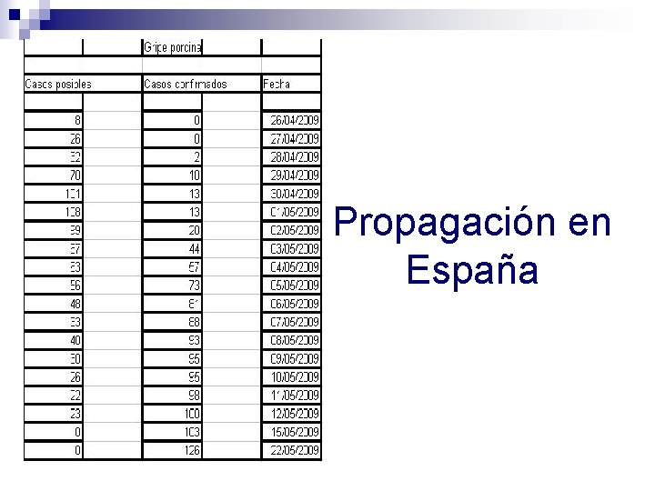 Propagación en España 