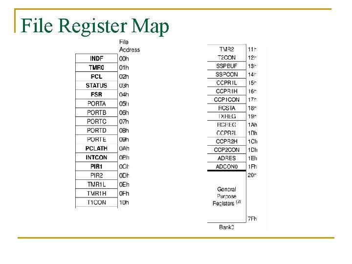 File Register Map 