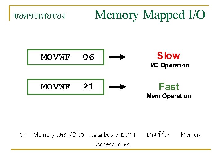 ขอดขอเสยของ Memory Mapped I/O MOVWF 06 MOVWF 21 Slow I/O Operation Fast Mem Operation