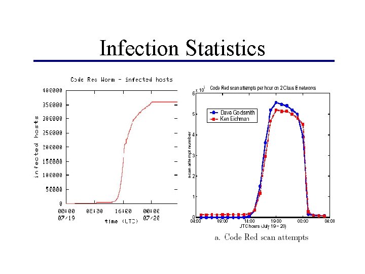 Infection Statistics 