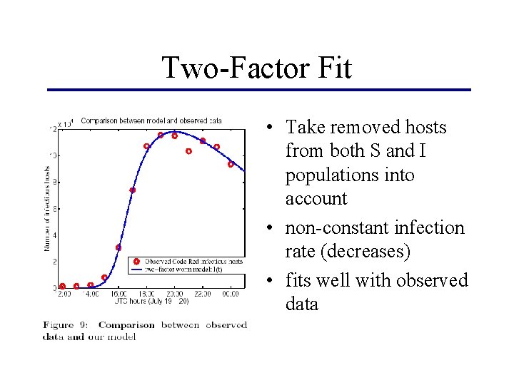 Two-Factor Fit • Take removed hosts from both S and I populations into account