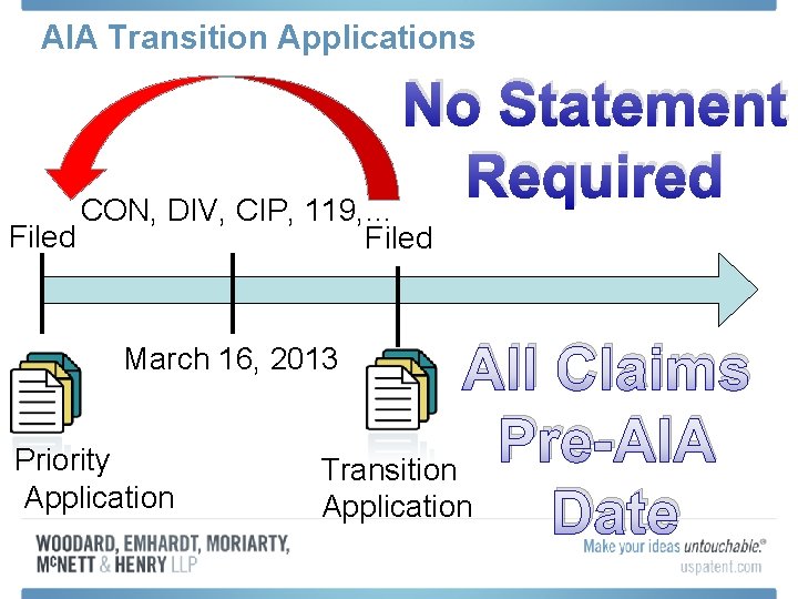 AIA Transition Applications Filed No Statement Required CON, DIV, CIP, 119, … Filed All