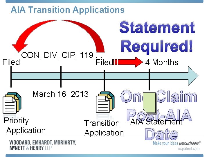 AIA Transition Applications CON, DIV, CIP, 119, … Filed 4 Months One Claim Post-AIA