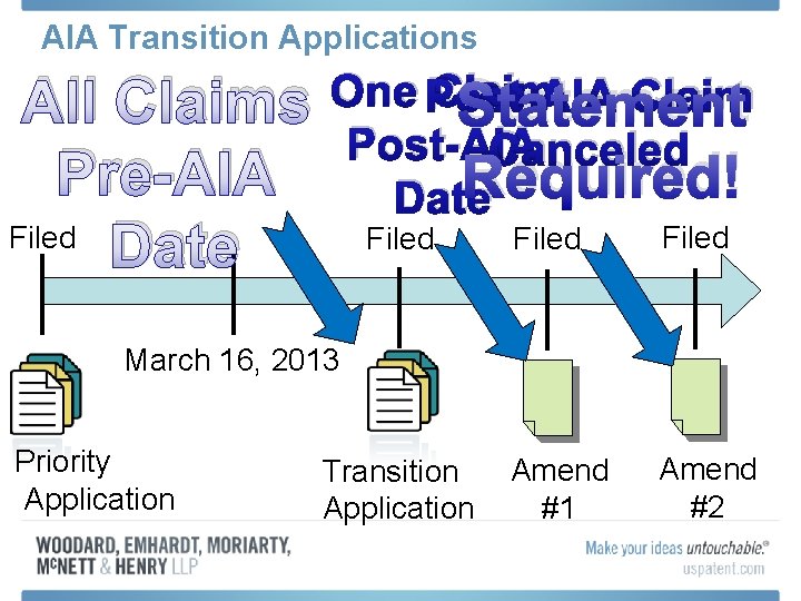 AIA Transition Applications All Claims Pre-AIA Filed Date One Post-AIA Claim Statement Post-AIA Canceled