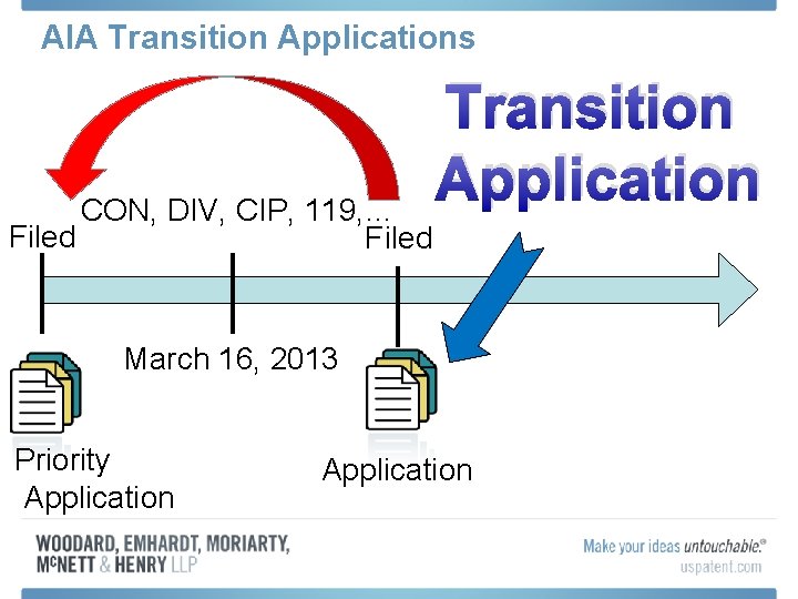 AIA Transition Applications CON, DIV, CIP, 119, … Filed Transition Application March 16, 2013