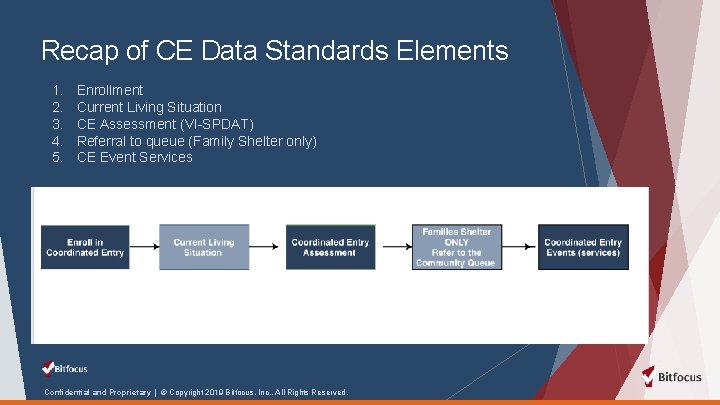 Recap of CE Data Standards Elements 1. 2. 3. 4. 5. Enrollment Current Living