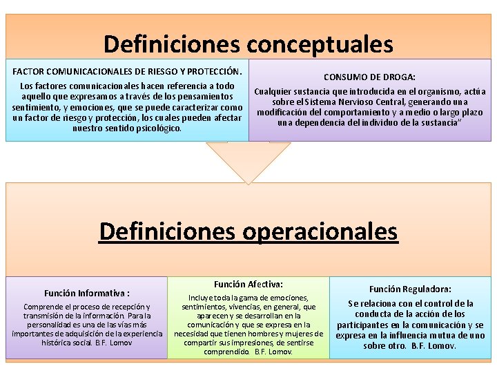 Definiciones conceptuales FACTOR COMUNICACIONALES DE RIESGO Y PROTECCIÓN. Los factores comunicacionales hacen referencia a