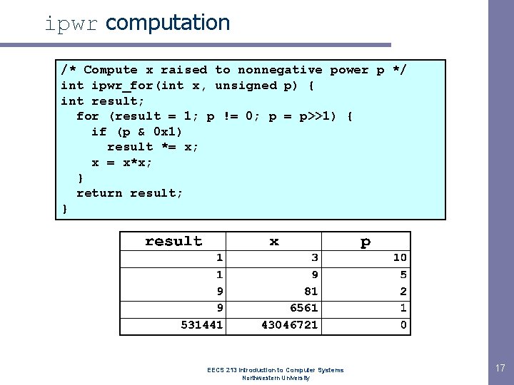 ipwr computation /* Compute x raised to nonnegative power p */ int ipwr_for(int x, ipwr computation /* Compute x raised to nonnegative power p */ int ipwr_for(int x,