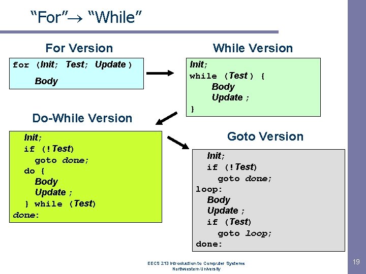 “For” “While” For Version for (Init; Test; Update ) Body Do-While Version Init; if “For” “While” For Version for (Init; Test; Update ) Body Do-While Version Init; if