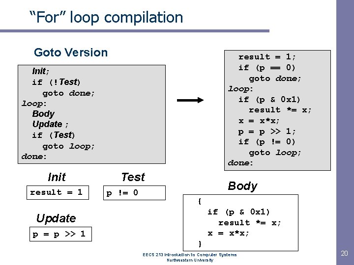 “For” loop compilation Goto Version result = 1; if (p == 0) goto done; “For” loop compilation Goto Version result = 1; if (p == 0) goto done;