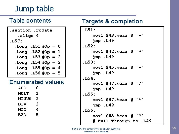Jump table Table contents Targets & completion . section. rodata. align 4. L 57: Jump table Table contents Targets & completion . section. rodata. align 4. L 57:
