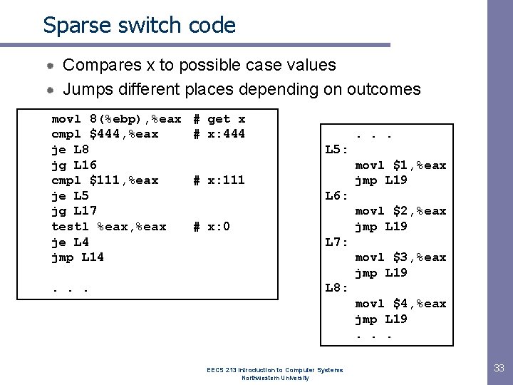 Sparse switch code Compares x to possible case values Jumps different places depending on Sparse switch code Compares x to possible case values Jumps different places depending on