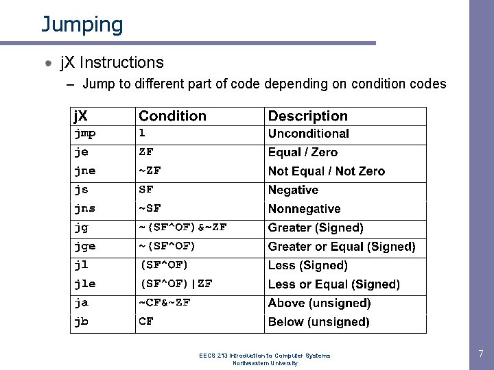 Jumping j. X Instructions – Jump to different part of code depending on condition Jumping j. X Instructions – Jump to different part of code depending on condition