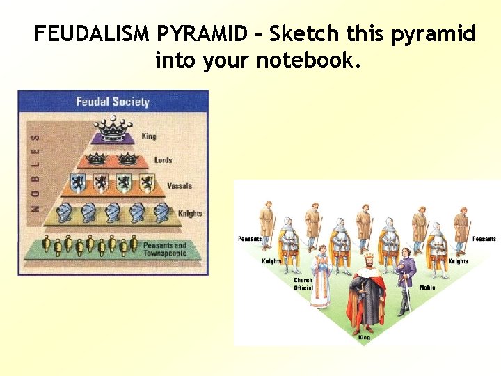 FEUDALISM PYRAMID – Sketch this pyramid into your notebook. 