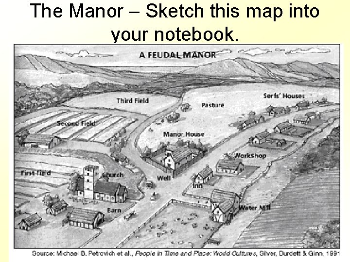 The Manor – Sketch this map into your notebook. 