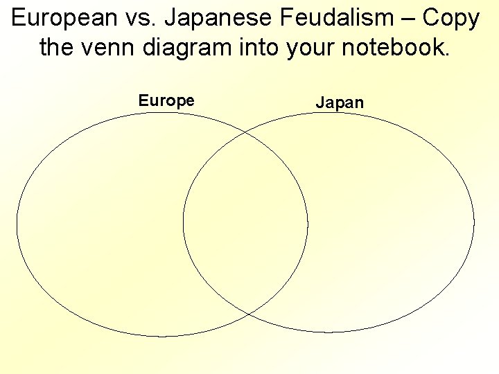 European vs. Japanese Feudalism – Copy the venn diagram into your notebook. Europe Japan