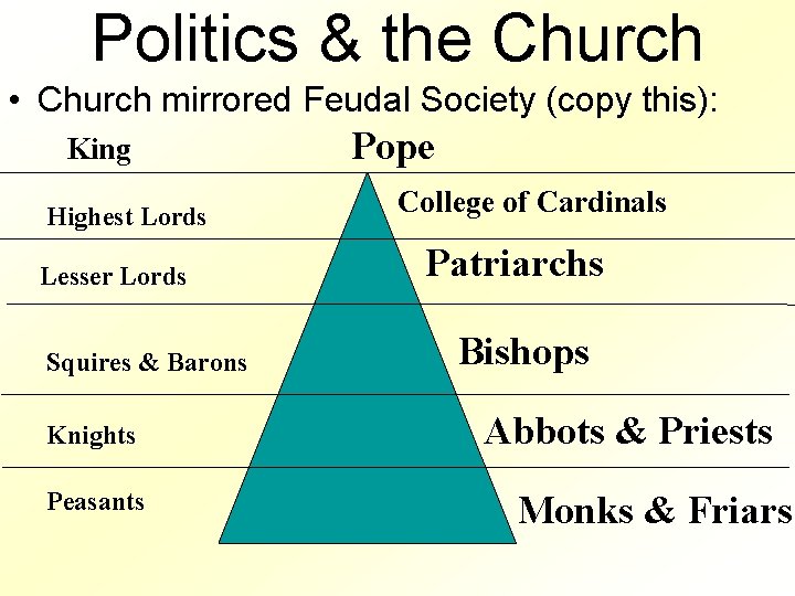 Politics & the Church • Church mirrored Feudal Society (copy this): King Highest Lords