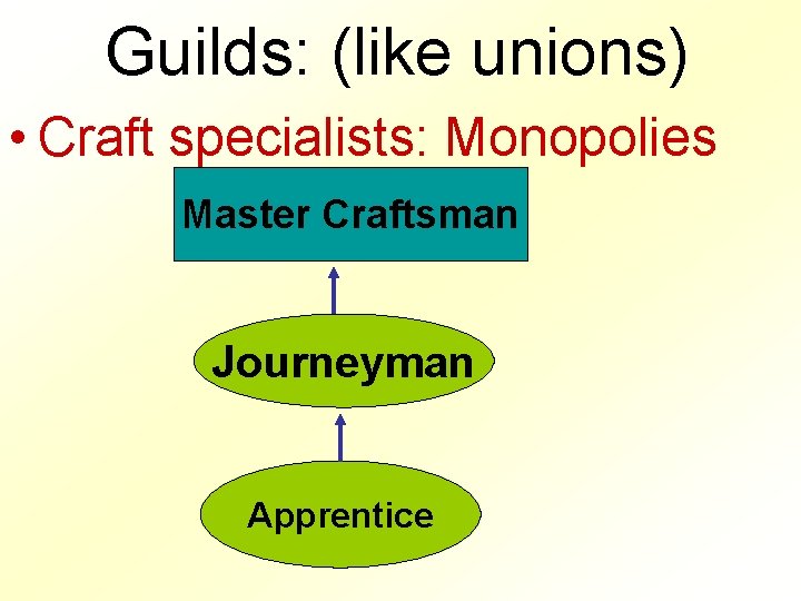 Guilds: (like unions) • Craft specialists: Monopolies Master Craftsman Journeyman Apprentice 