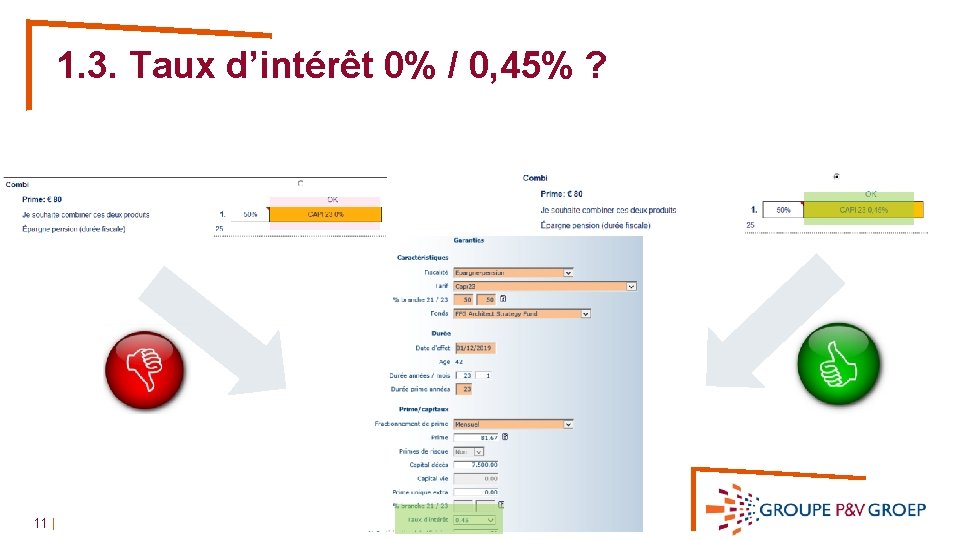 1. 3. Taux d’intérêt 0% / 0, 45% ? 11 | 