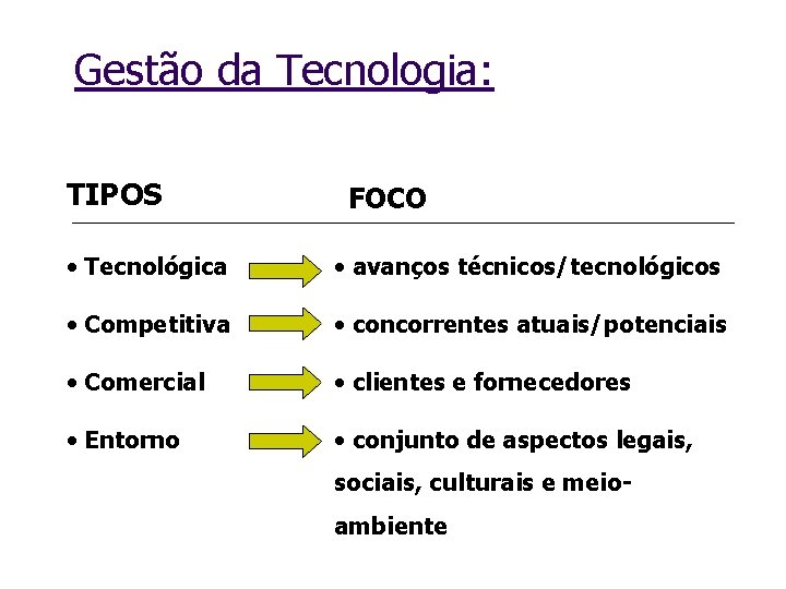 Gestão da Tecnologia: TIPOS FOCO • Tecnológica • avanços técnicos/tecnológicos • Competitiva • concorrentes