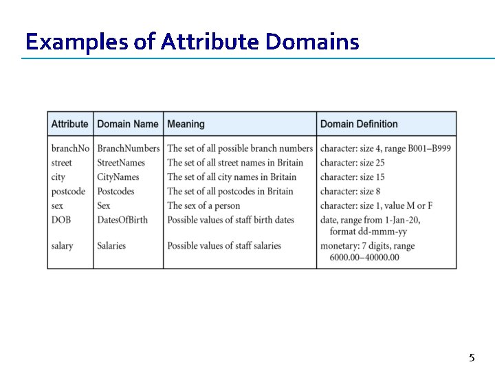 Examples of Attribute Domains 5 