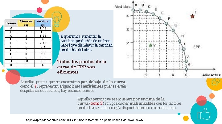 10 FPP si queremos aumentar la cantidad producida de un bien habrá que disminuir