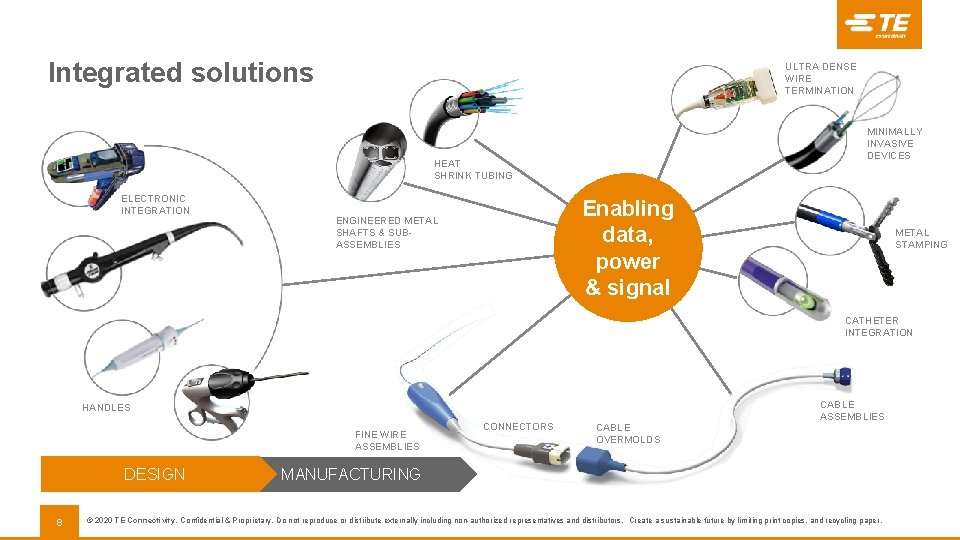 Integrated solutions ULTRA DENSE WIRE TERMINATION MINIMALLY INVASIVE DEVICES HEAT SHRINK TUBING ELECTRONIC INTEGRATION