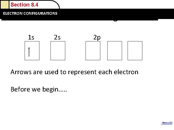 Section 8. 4 and Sizes Electron Orbital Configurations ELECTRON Ions: CONFIGURATIONS Electron Configurations 1 Section 8. 4 and Sizes Electron Orbital Configurations ELECTRON Ions: CONFIGURATIONS Electron Configurations 1