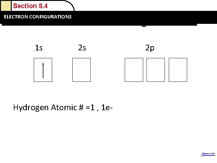 Section 8. 4 and Sizes Electron Orbital Configurations ELECTRON Ions: CONFIGURATIONS Electron Configurations 1 Section 8. 4 and Sizes Electron Orbital Configurations ELECTRON Ions: CONFIGURATIONS Electron Configurations 1
