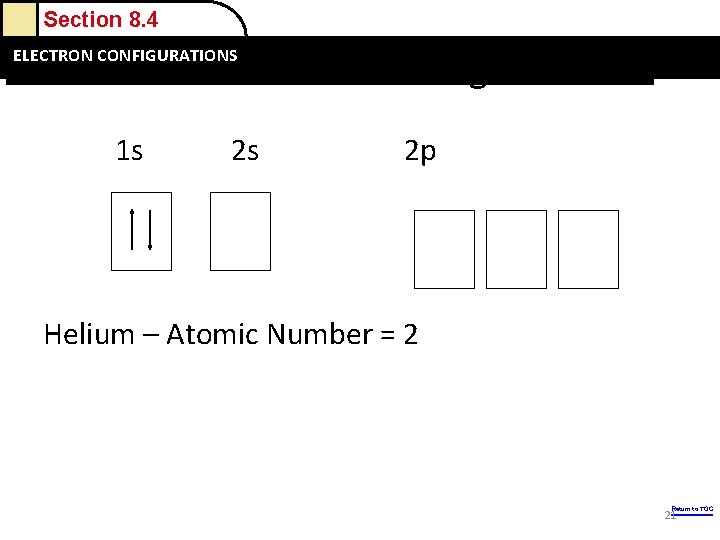 Section 8. 4 and Sizes Electron Orbital Configurations ELECTRON Ions: CONFIGURATIONS Electron Configurations 1 Section 8. 4 and Sizes Electron Orbital Configurations ELECTRON Ions: CONFIGURATIONS Electron Configurations 1