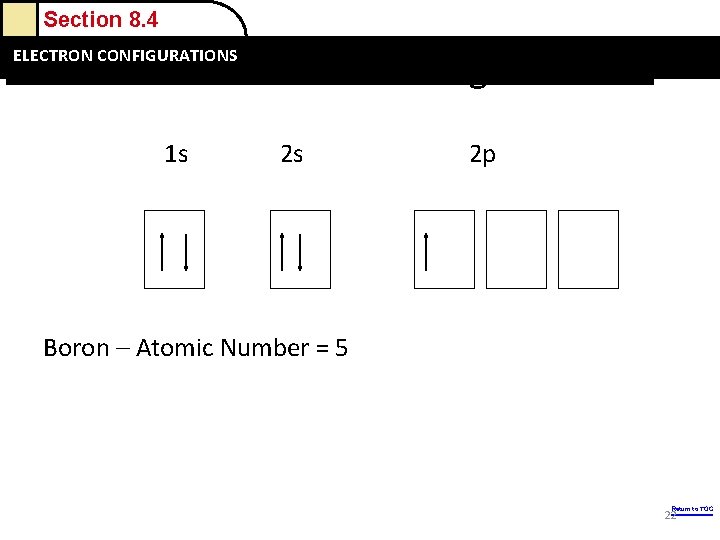 Section 8. 4 and Sizes Electron Orbital Configurations ELECTRON Ions: CONFIGURATIONS Electron Configurations 1 Section 8. 4 and Sizes Electron Orbital Configurations ELECTRON Ions: CONFIGURATIONS Electron Configurations 1