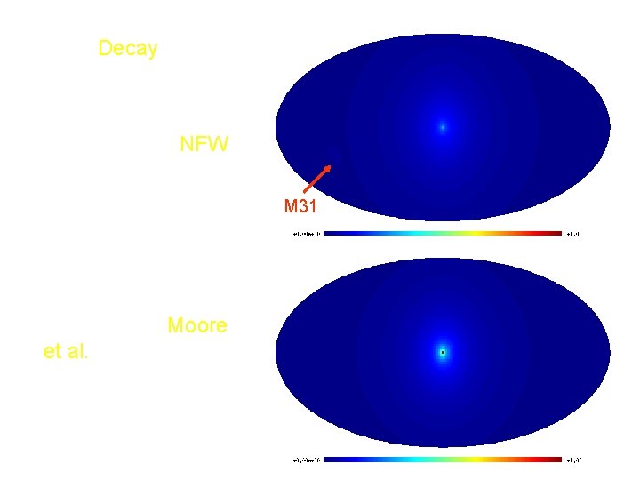 Decay Relative flux of MW and M 31 for NFW density profile. M 31