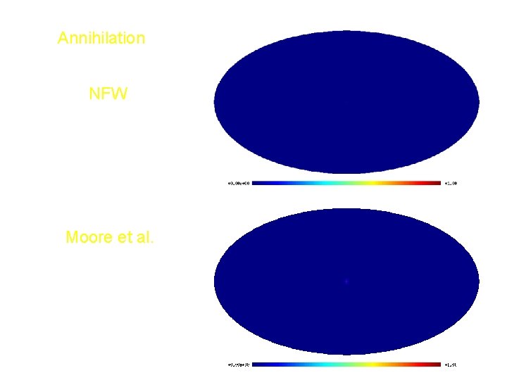 Annihilation NFW The contribution of our galaxy is very small. Moore et al. Flux