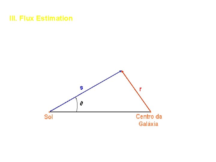 III. Flux Estimation Since the Earth is not at the center of the Galaxy,