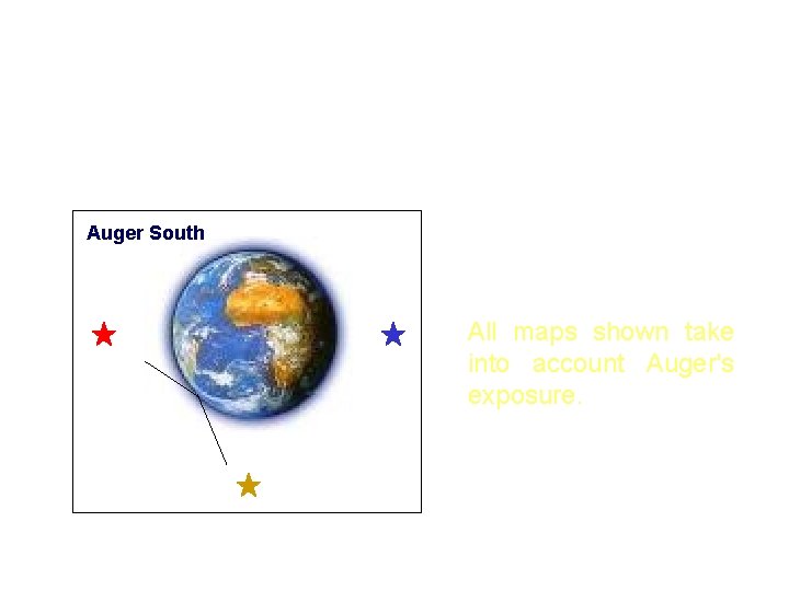 Events measured by Auger are subjected to its exposure. It gives the detection probability