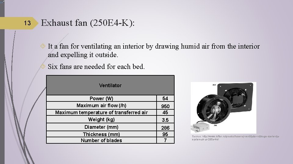 13 Exhaust fan (250 E 4 -K): It a fan for ventilating an interior
