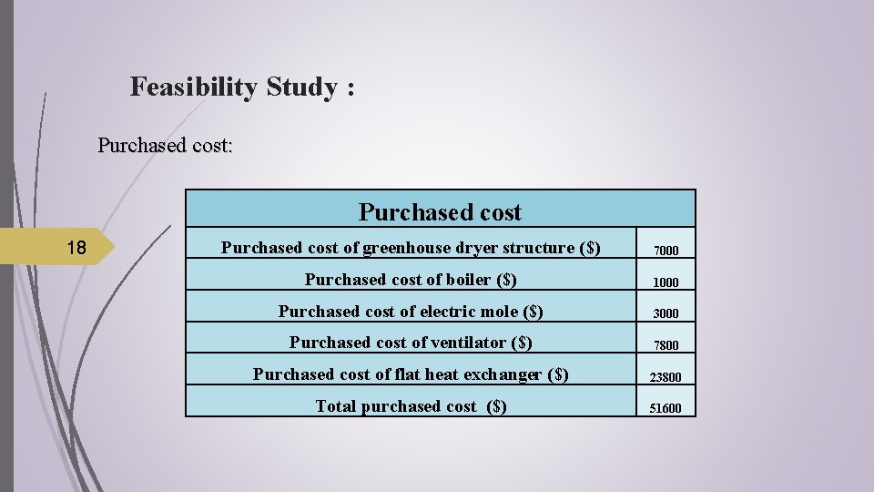 Feasibility Study : Purchased cost: Purchased cost 18 Purchased cost of greenhouse dryer structure