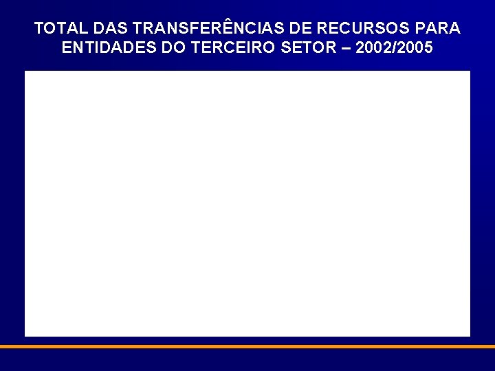 TOTAL DAS TRANSFERÊNCIAS DE RECURSOS PARA ENTIDADES DO TERCEIRO SETOR – 2002/2005 