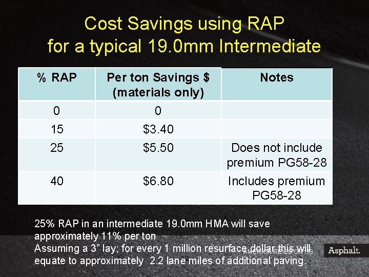 HMA ECONOMICS 101 Minimizing Project Costs without Sacrificing