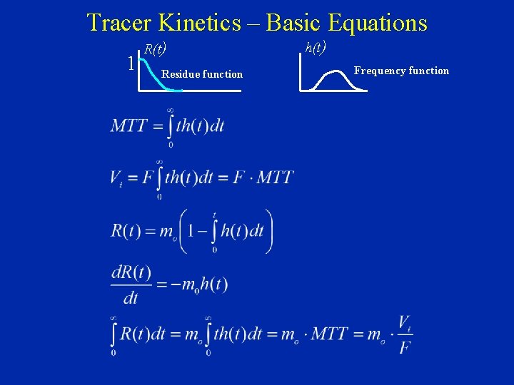 Tracer Kinetics – Basic Equations 1 R(t) Residue function h(t) Frequency function 