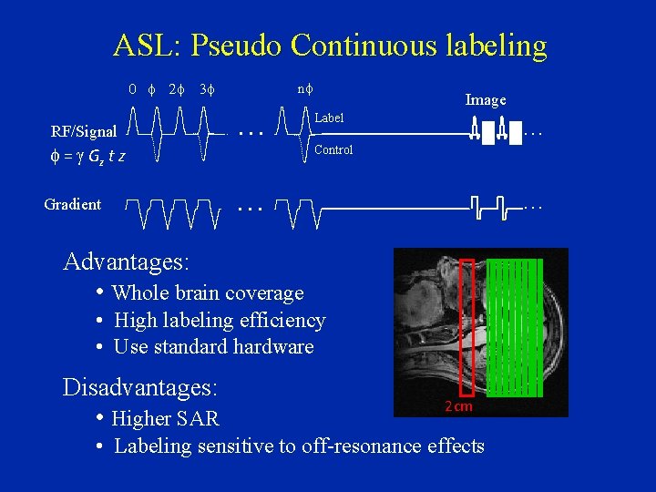 ASL: Pseudo Continuous labeling 0 f 2 f 3 f RF/Signal nf … Label