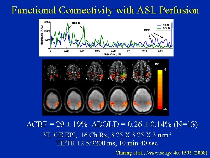 Functional Connectivity with ASL Perfusion DCBF = 29 ± 19% DBOLD = 0. 26